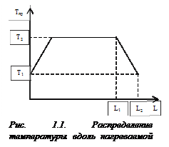 Краткая теория и методика выполнения работы - student2.ru