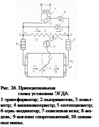 Критерии подобия и масштабы моделирования - student2.ru