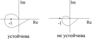 Критерий устойчивости Шур-кона - student2.ru