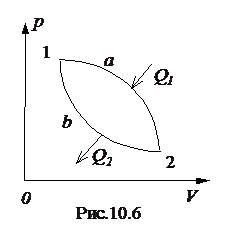 Круговые обратимые процессы. Цикл Карно - student2.ru