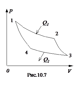 Круговые обратимые процессы. Цикл Карно - student2.ru