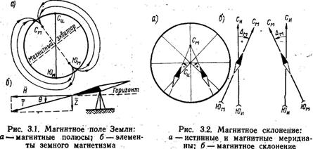 курсы самолета девиация магнитных компасов - student2.ru
