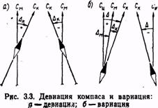 курсы самолета девиация магнитных компасов - student2.ru