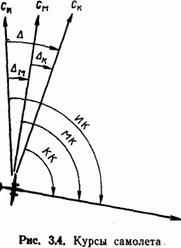 курсы самолета девиация магнитных компасов - student2.ru