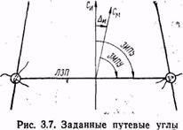 курсы самолета девиация магнитных компасов - student2.ru