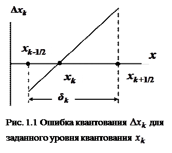 Квантование сигнала по уровню - student2.ru