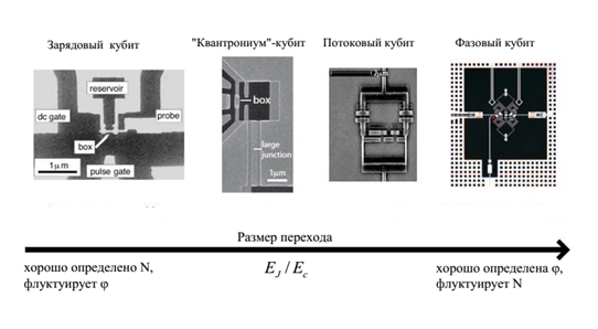 квантование состояний электрона в канале полевого транзистора - student2.ru