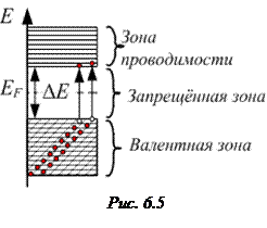 Квантовые статистики. Энергия Ферми - student2.ru