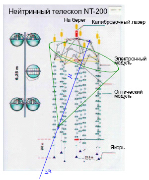 Баланс энергий в современной Вселенной - student2.ru