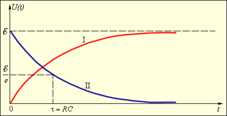 Квазистационарные процессы. RC- и RL-цепи - student2.ru