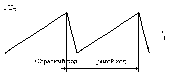 ЛАБОРАТОРНАЯ РАБОТА № 17 - student2.ru