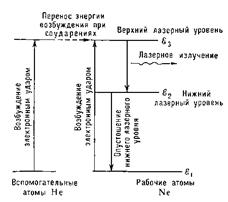 LABORATORY WORK № 71 Atomic spectrums - student2.ru