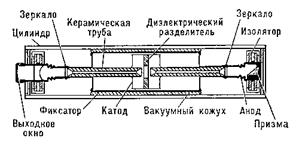 LABORATORY WORK № 71 Atomic spectrums - student2.ru