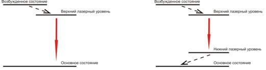 Лазерное излучение и способы его получения - student2.ru