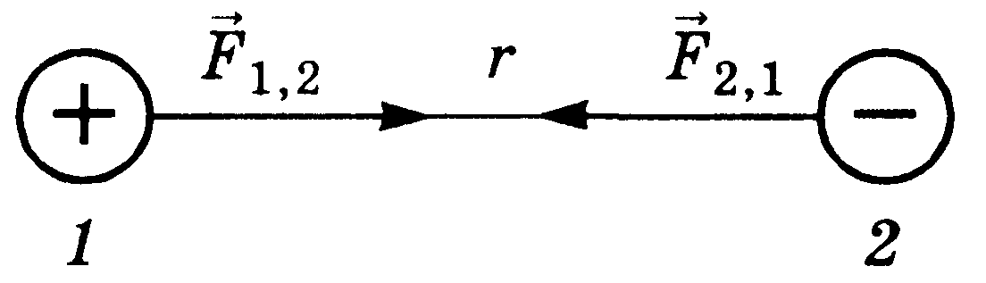 лекция 1 - student2.ru