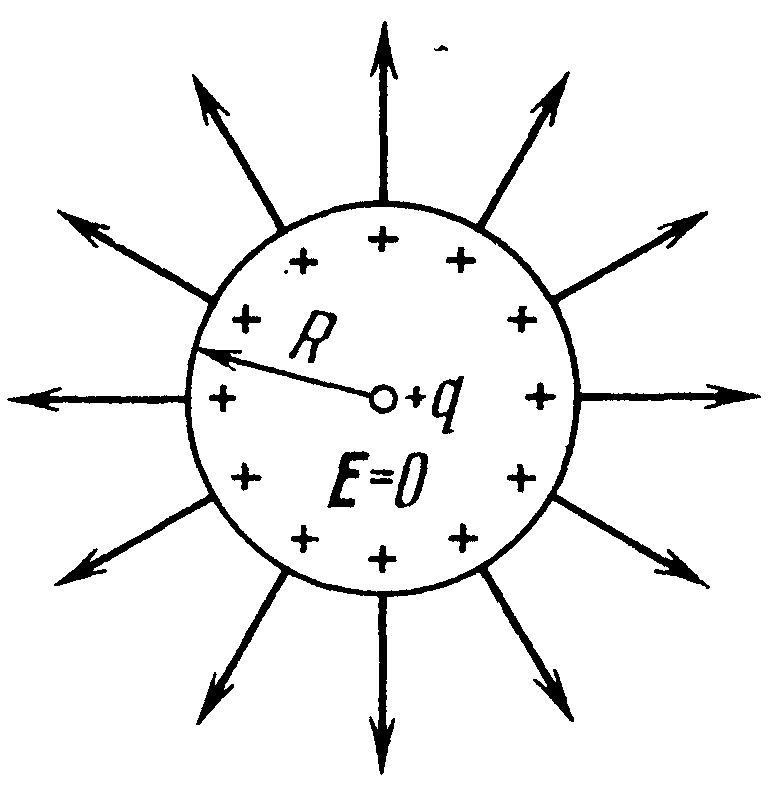 лекция 1 - student2.ru