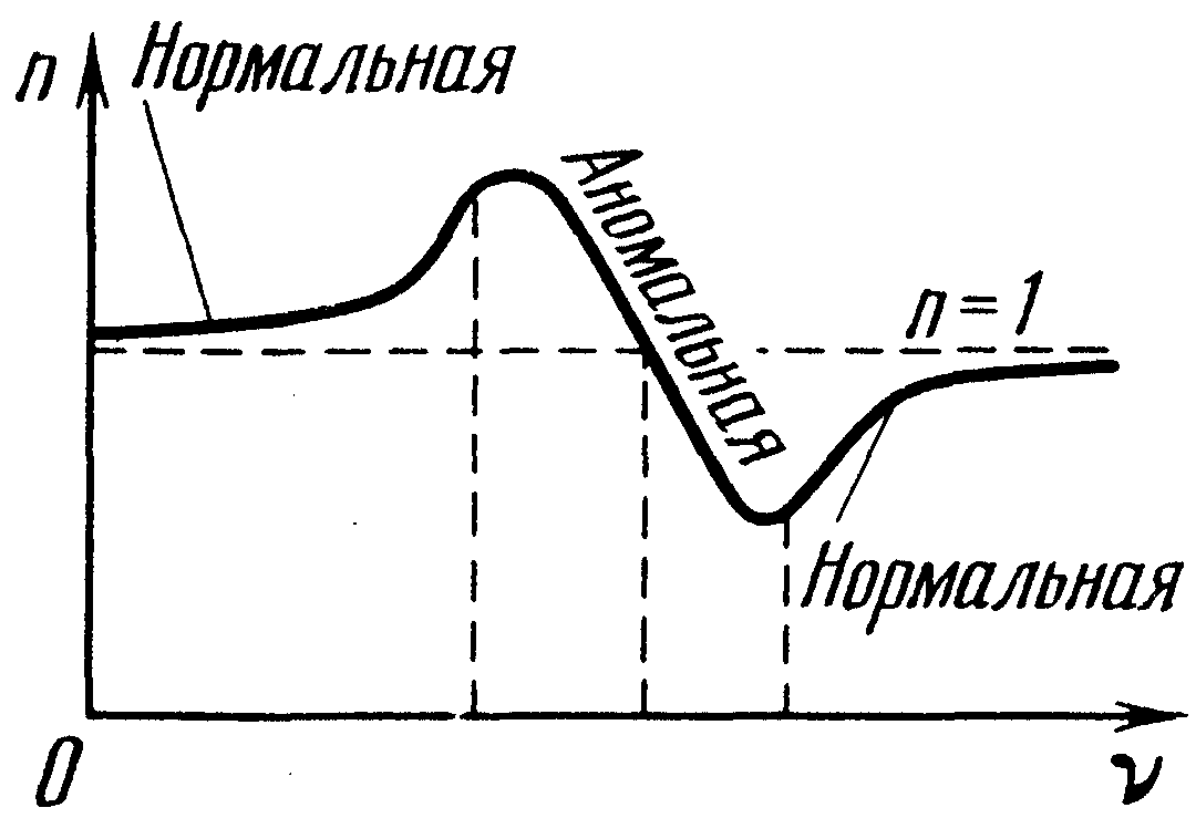 лекция 11 - student2.ru