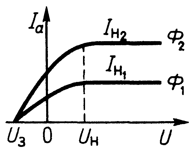 лекция 11 - student2.ru