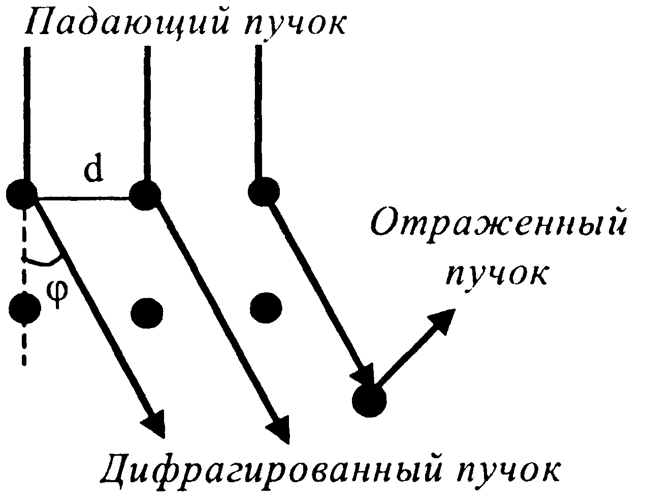 лекция 11 - student2.ru