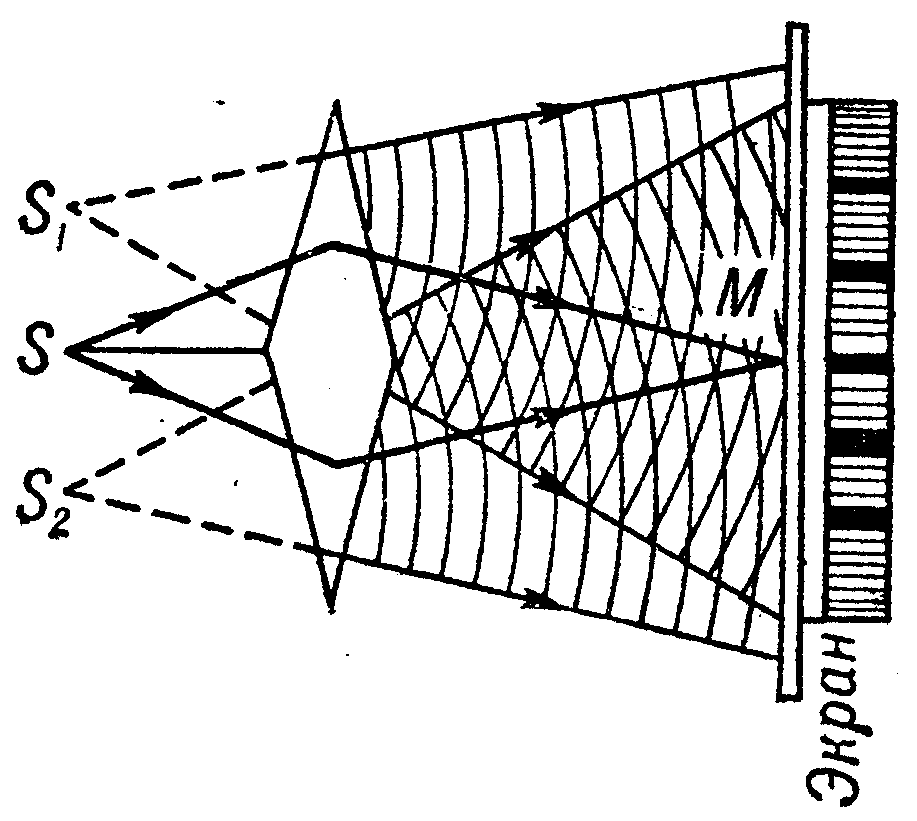 лекция 11 - student2.ru