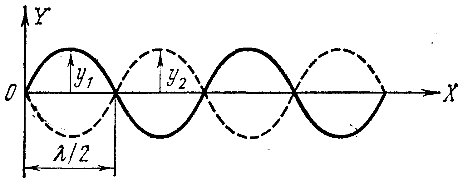 лекция 11 - student2.ru