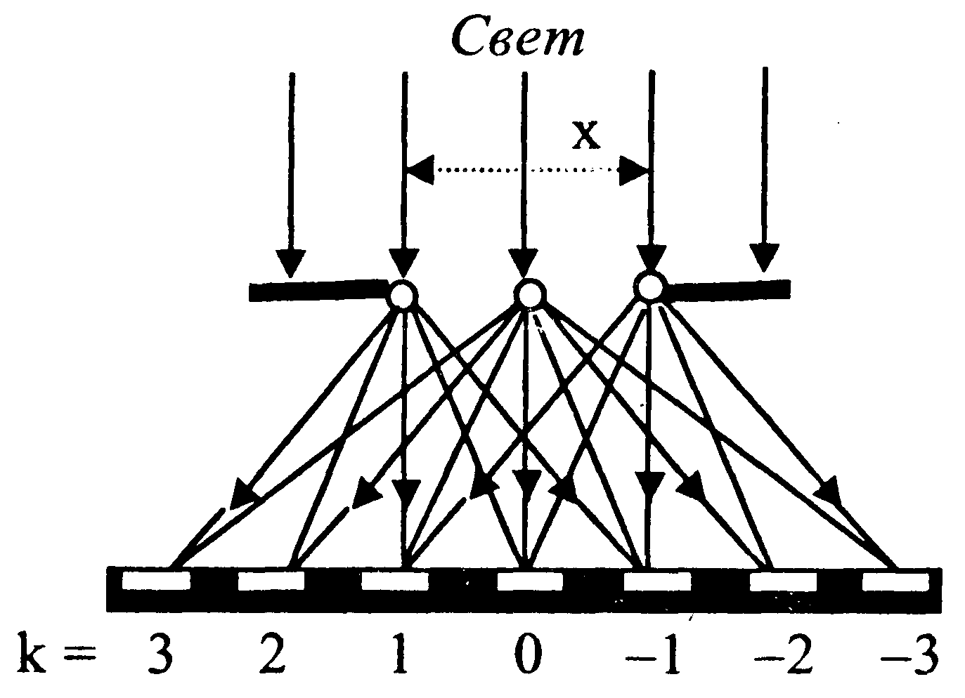 лекция 11 - student2.ru