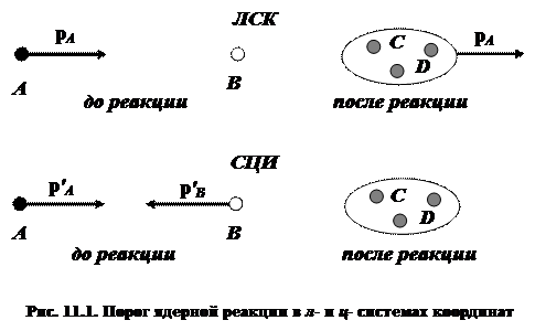 Лекция 11. Ядерные реакции. Общее рассмотрение - student2.ru