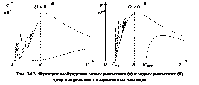 Лекция 16. Ядерные реакции на заряженных частицах. Искусственная радиоактивность - student2.ru