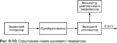 Лекция 19. Генераторы шумовых сигналов - student2.ru