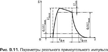 Лекция 19. Генераторы шумовых сигналов - student2.ru