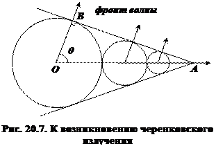 Лекция 20. Взаимодействие электронов и позитронов с веществом - student2.ru