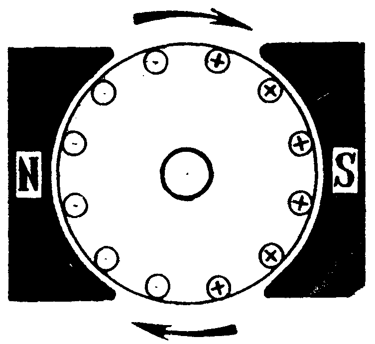 лекция 5 - student2.ru