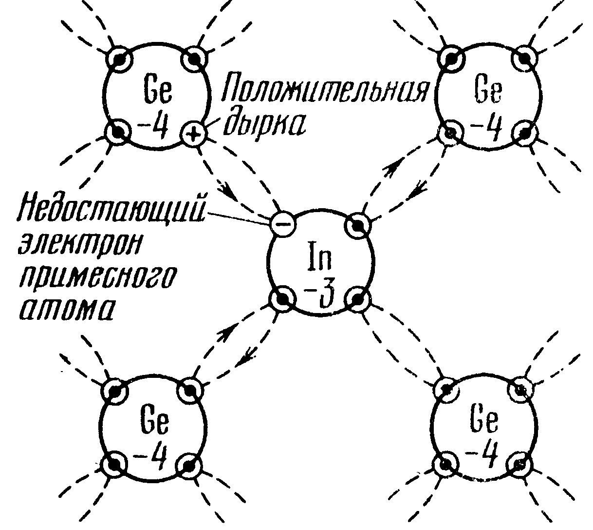 лекция 5 - student2.ru