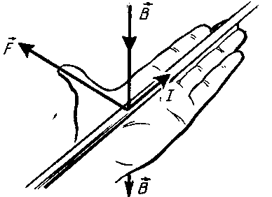 лекция 5 - student2.ru