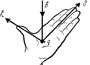 лекция 5 - student2.ru