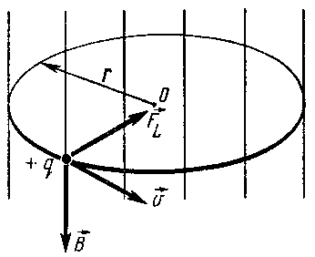 лекция 5 - student2.ru