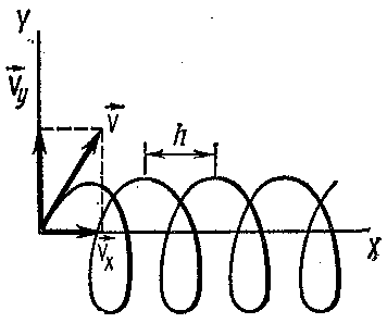 лекция 5 - student2.ru