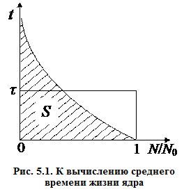 Лекция 5. Радиоактивный распад. Общие закономерности 1 страница - student2.ru