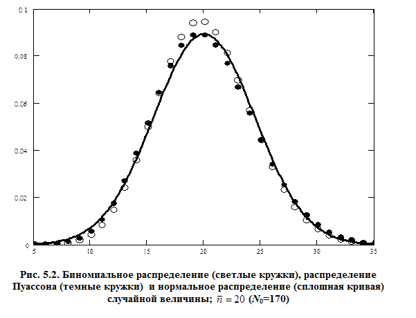 Лекция 5. Радиоактивный распад. Общие закономерности 1 страница - student2.ru