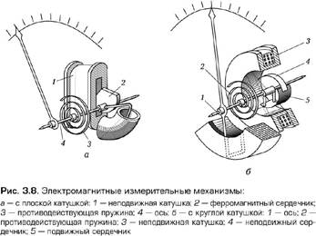 Лекция 6. Электромагнитные измерительные механизмы - student2.ru