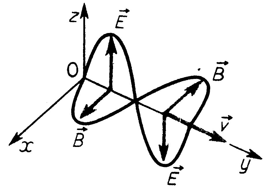 лекция 9 - student2.ru