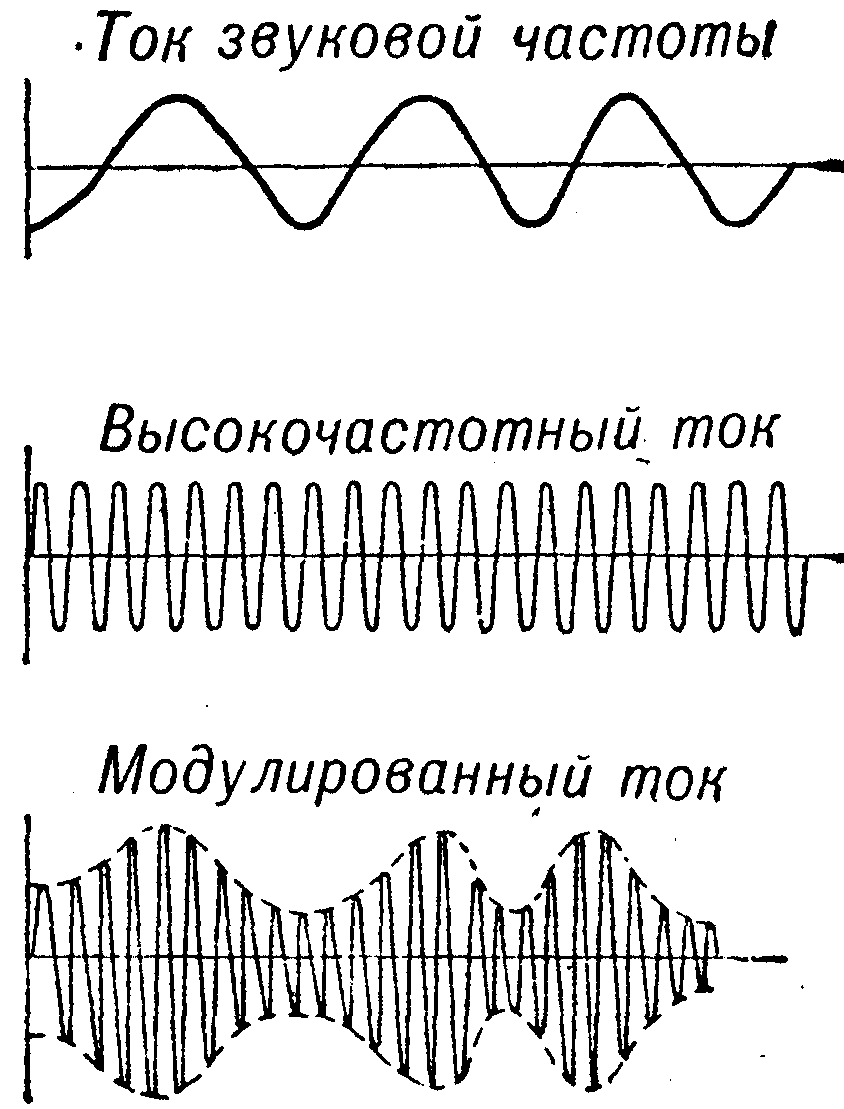 лекция 9 - student2.ru