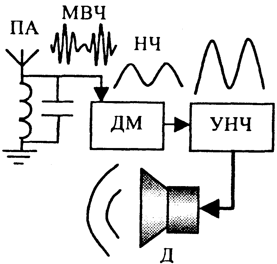 лекция 9 - student2.ru