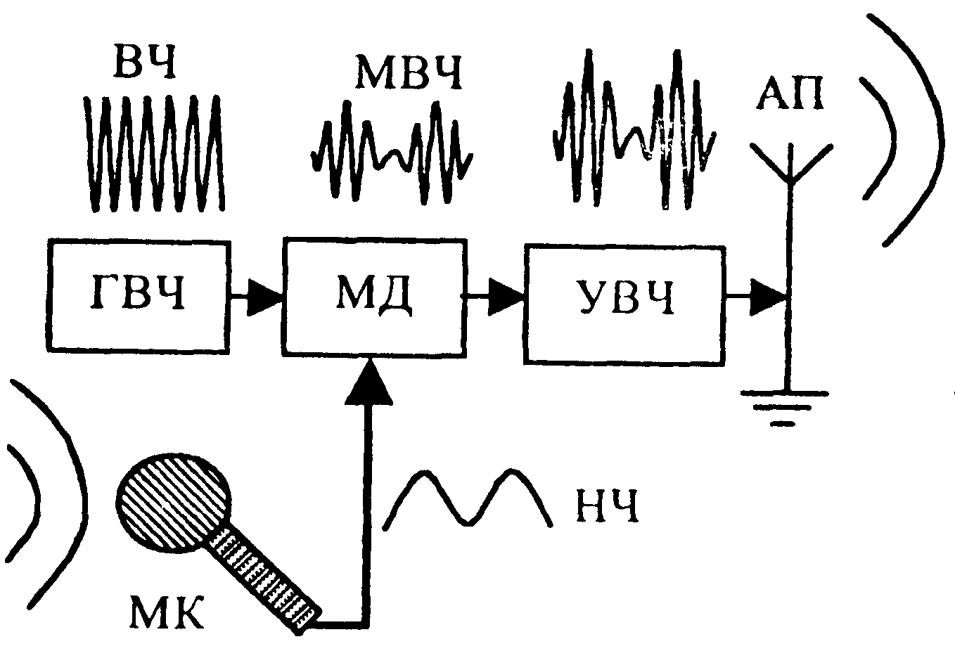 лекция 9 - student2.ru