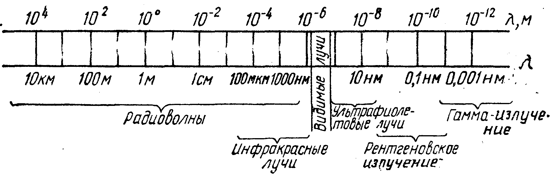 лекция 9 - student2.ru