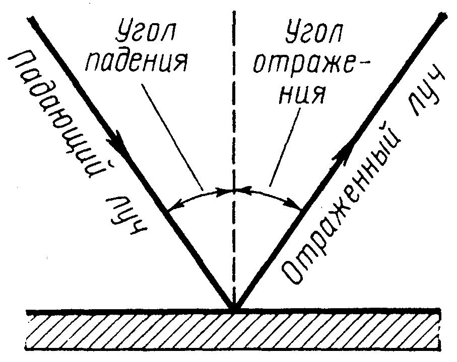 лекция 9 - student2.ru