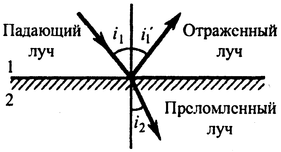 лекция 9 - student2.ru