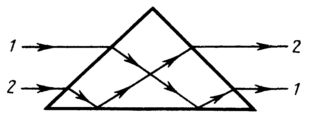 лекция 9 - student2.ru