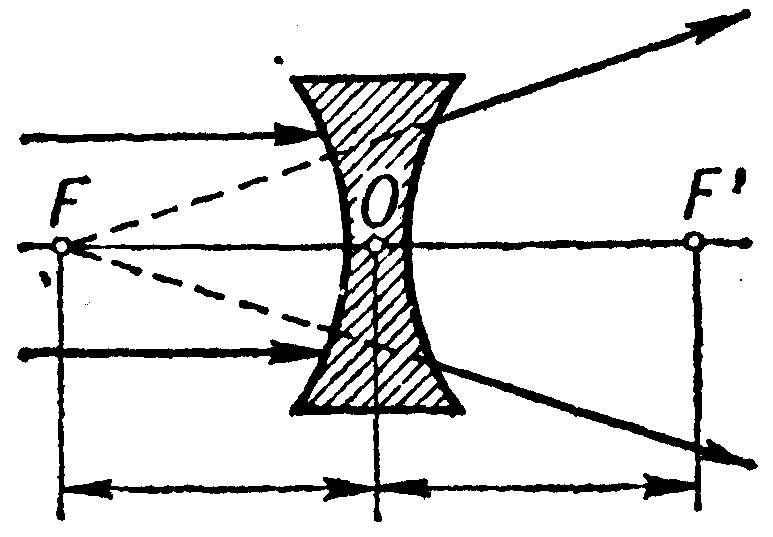 лекция 9 - student2.ru