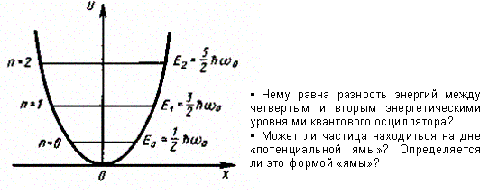 Линейный гармонический осциллятор - student2.ru